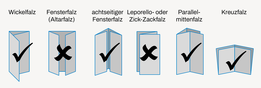 Erlaubte Falzarten: Wickelfalz, achtseitiger Gensterfalz, Parallelmittenfalz, Kreuzfalz